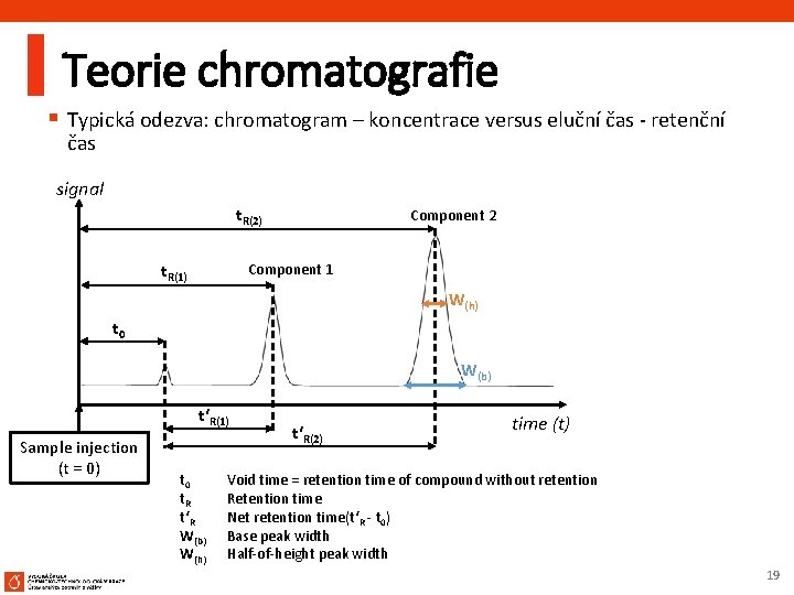 Teorie chromatografie § Typická odezva: chromatogram – koncentrace versus eluční čas - retenční čas