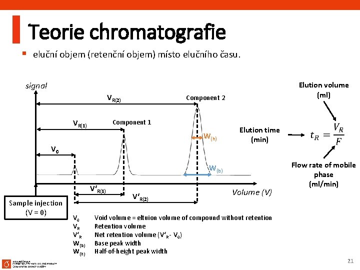 Teorie chromatografie § eluční objem (retenční objem) místo elučního času. signal VR(2) VR(1) Elution