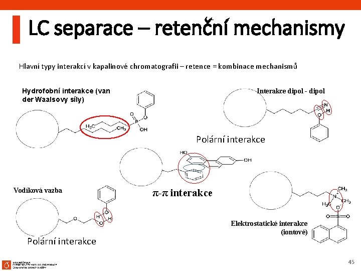 LC separace – retenční mechanismy Hlavní typy interakcí v kapalinové chromatografii – retence =