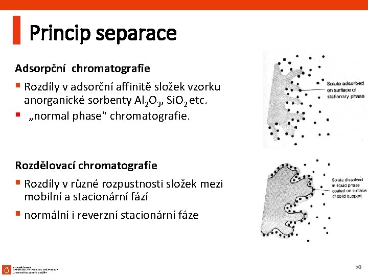 Princip separace Adsorpční chromatografie § Rozdíly v adsorční affinitě složek vzorku anorganické sorbenty Al