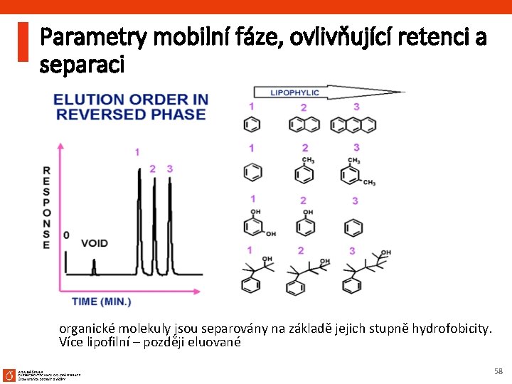 Parametry mobilní fáze, ovlivňující retenci a separaci organické molekuly jsou separovány na základě jejich