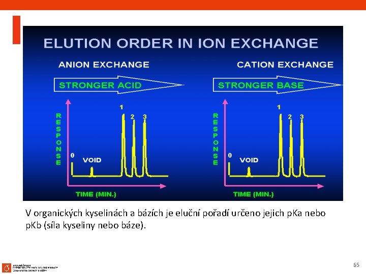 V organických kyselinách a bázích je eluční pořadí určeno jejich p. Ka nebo p.