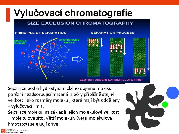 Vylučovací chromatografie Separace podle hydrodynamického objemu molekul porézní neadsorbující materiál s póry přibližně stejné