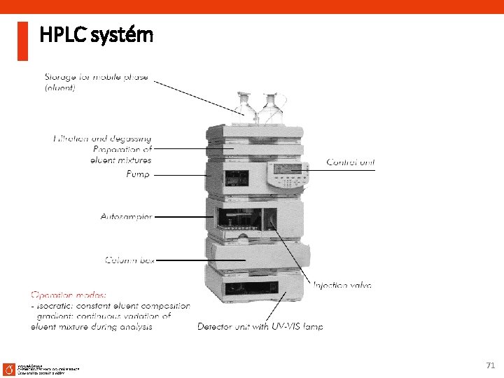 HPLC systém 71 