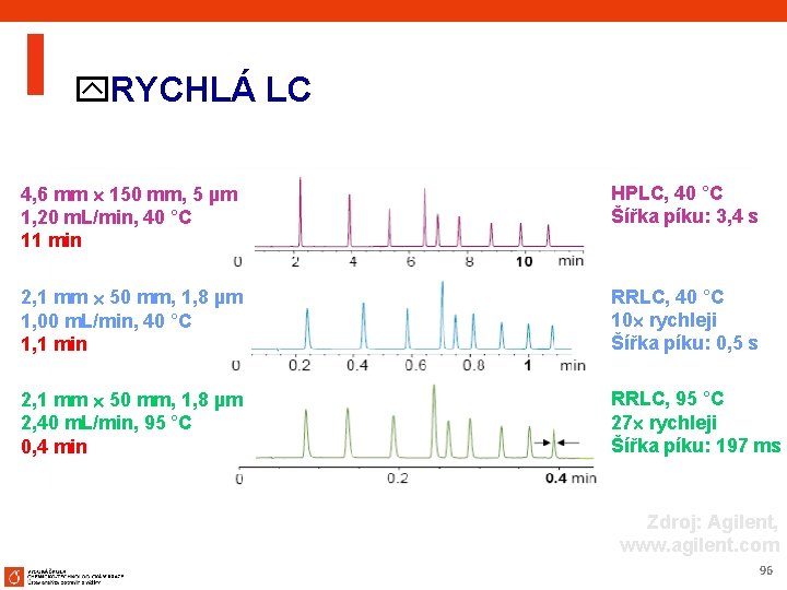 y. RYCHLÁ LC 4, 6 mm 150 mm, 5 µm 1, 20 m. L/min,