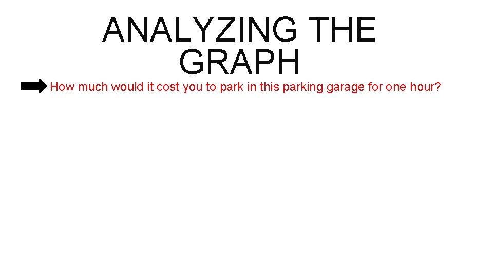 ANALYZING THE GRAPH How much would it cost you to park in this parking