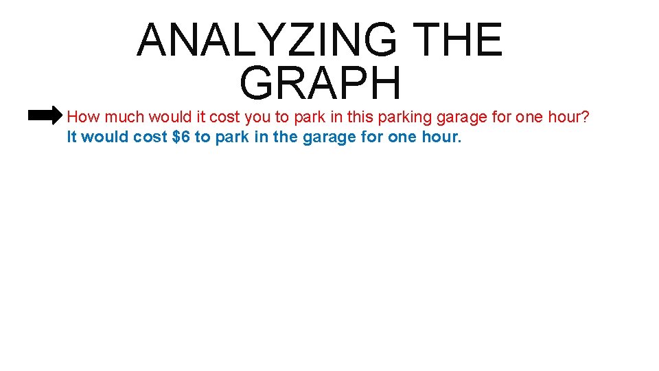 ANALYZING THE GRAPH How much would it cost you to park in this parking
