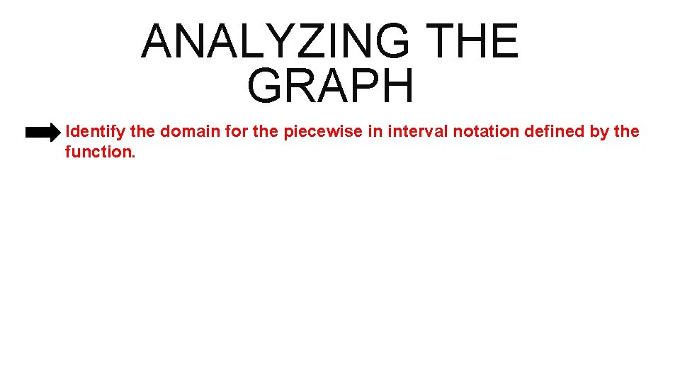 ANALYZING THE GRAPH Identify the domain for the piecewise in interval notation defined by