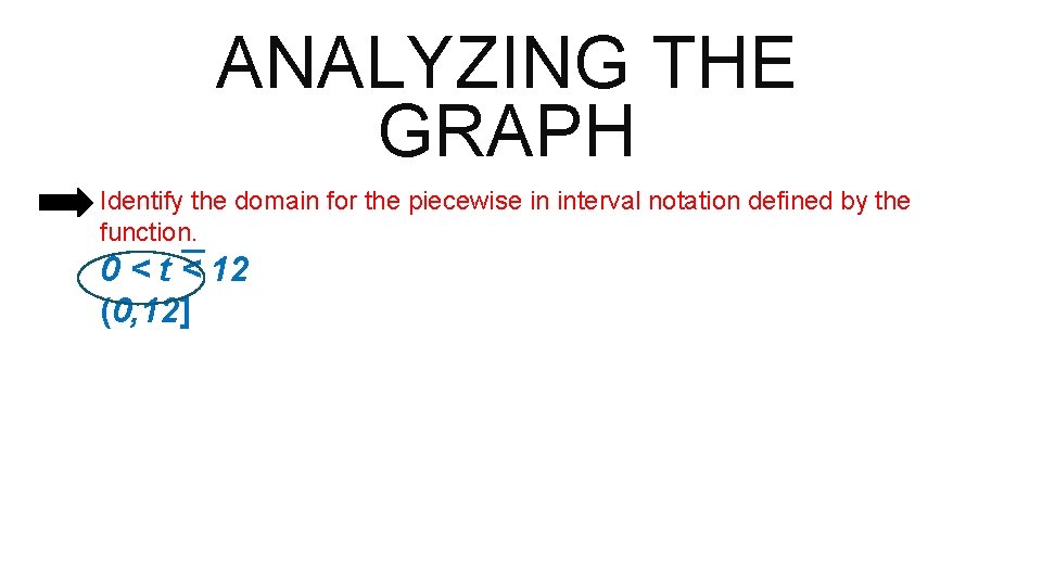 ANALYZING THE GRAPH Identify the domain for the piecewise in interval notation defined by