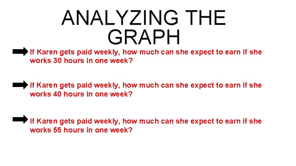 ANALYZING THE GRAPH If Karen gets paid weekly, how much can she expect to