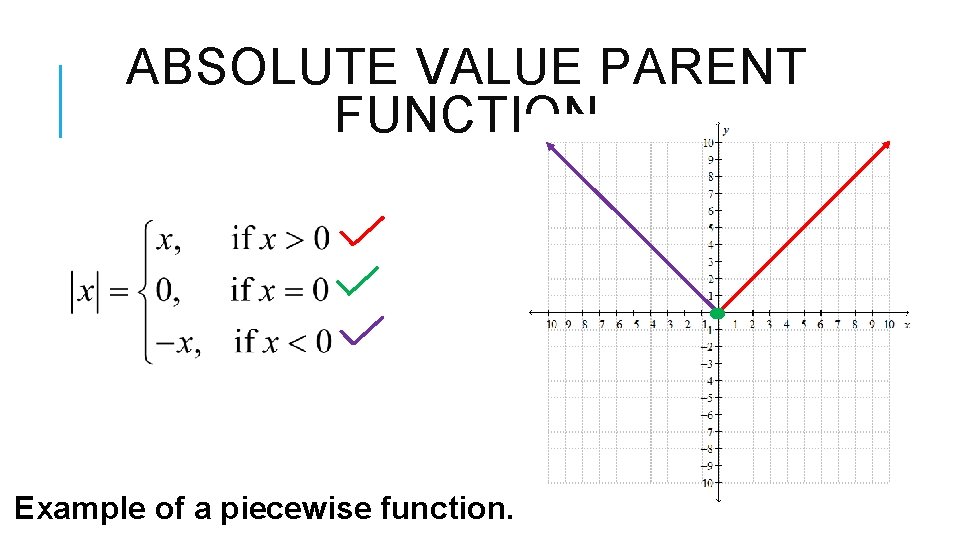 ABSOLUTE VALUE PARENT FUNCTION Example of a piecewise function. 