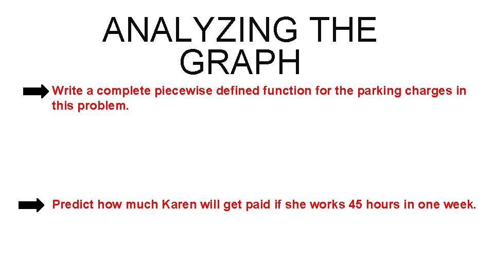 ANALYZING THE GRAPH Write a complete piecewise defined function for the parking charges in