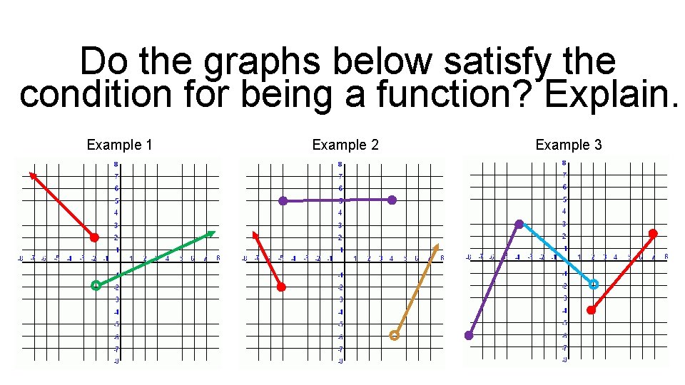 Do the graphs below satisfy the condition for being a function? Explain. Example 1