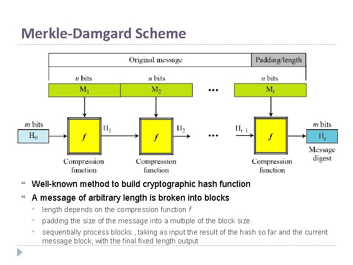 Merkle-Damgard Scheme Well-known method to build cryptographic hash function A message of arbitrary length