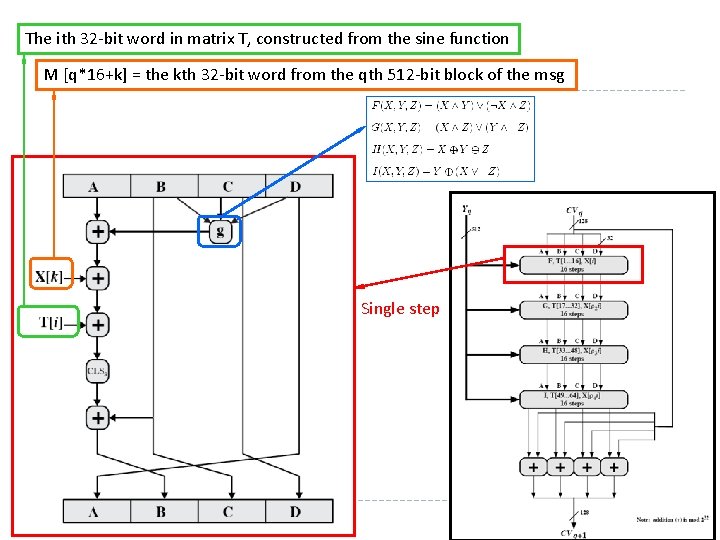 The ith 32 -bit word in matrix T, constructed from the sine function M