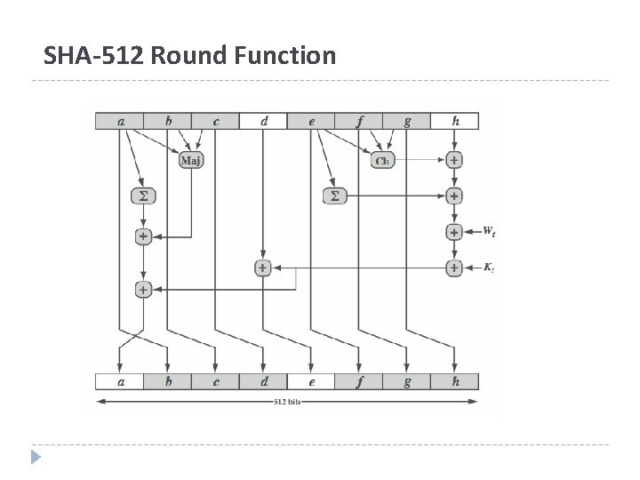 SHA-512 Round Function 