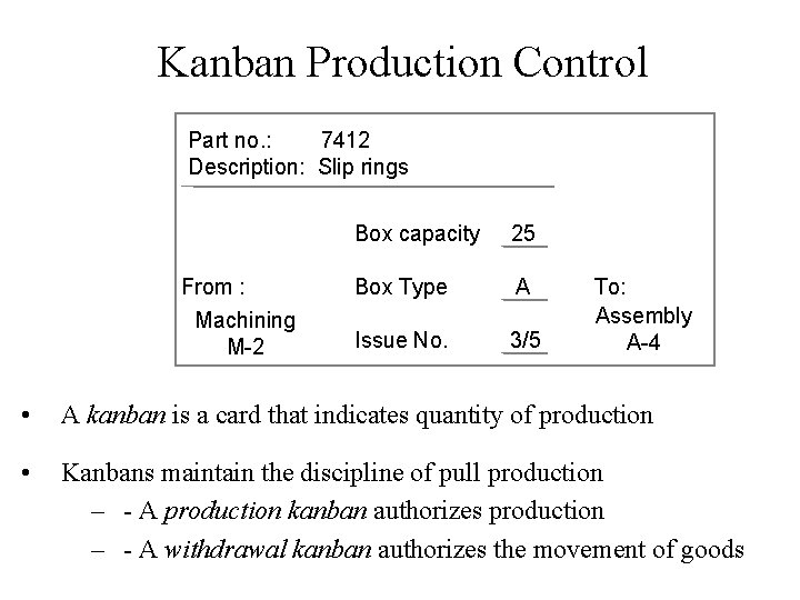 Kanban Production Control Part no. : 7412 Description: Slip rings From : Machining M-2