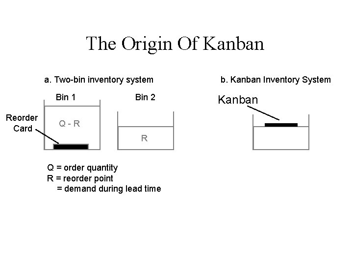 The Origin Of Kanban a. Two-bin inventory system Bin 1 Reorder Card Bin 2