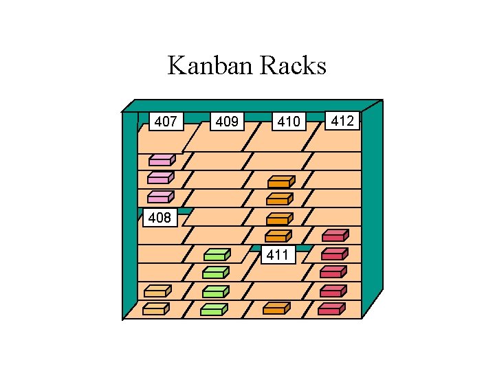 Kanban Racks 407 409 410 408 411 412 