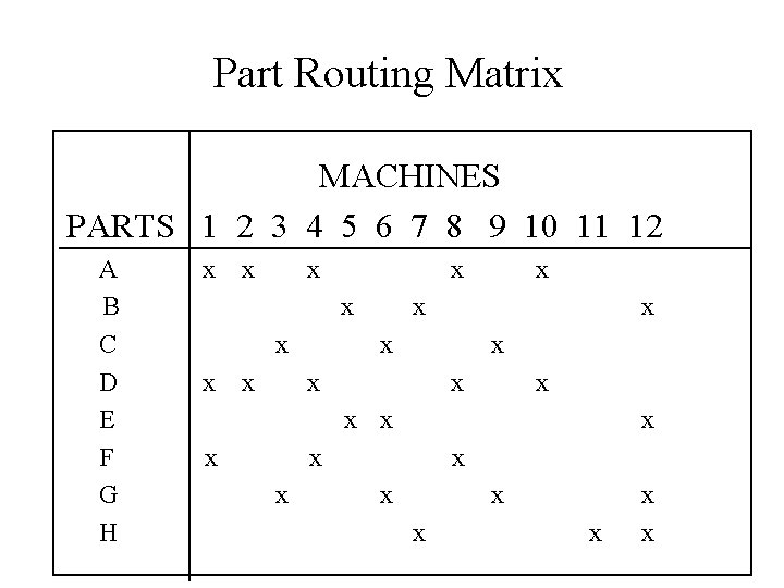 Part Routing Matrix MACHINES PARTS 1 2 3 4 5 6 7 8 9