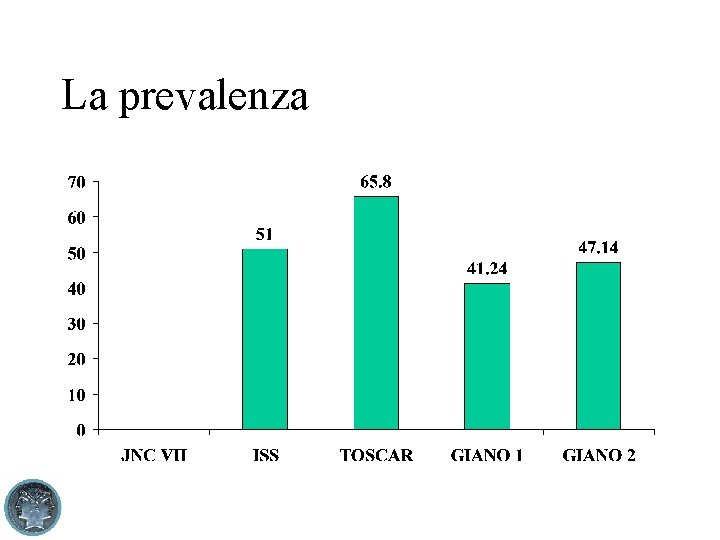 La prevalenza 