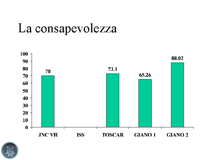 La consapevolezza 