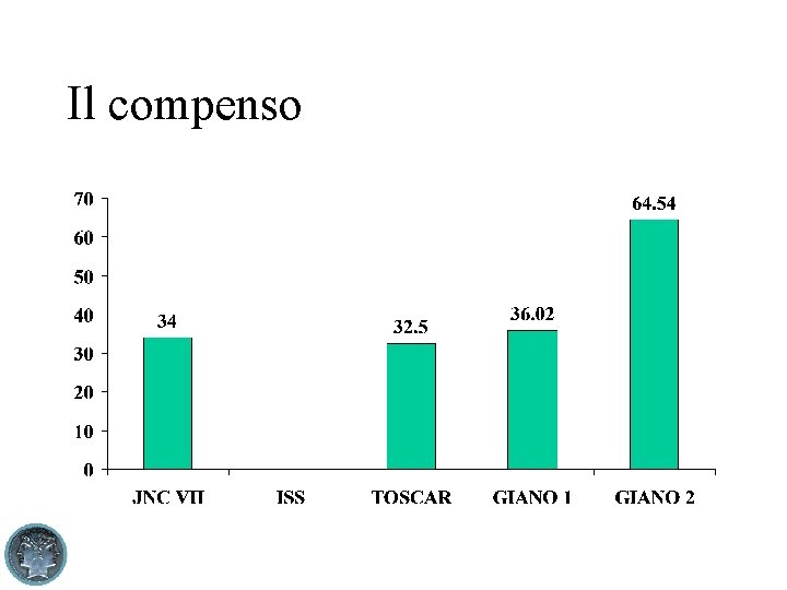 Il compenso 