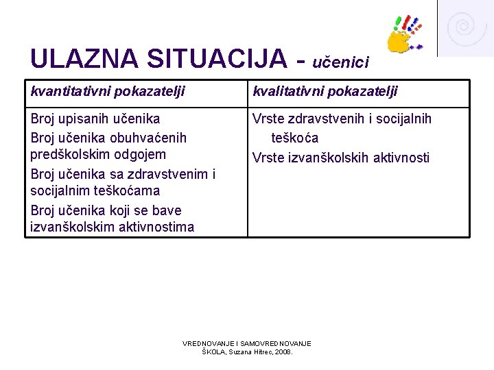 ULAZNA SITUACIJA - učenici kvantitativni pokazatelji kvalitativni pokazatelji Broj upisanih učenika Broj učenika obuhvaćenih