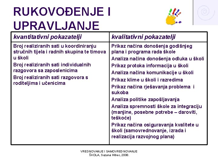 RUKOVOĐENJE I UPRAVLJANJE kvantitativni pokazatelji kvalitativni pokazatelji Broj realiziranih sati u koordiniranju stručnih tijela