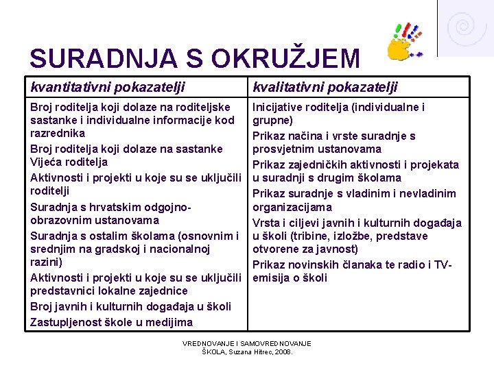 SURADNJA S OKRUŽJEM kvantitativni pokazatelji kvalitativni pokazatelji Broj roditelja koji dolaze na roditeljske sastanke