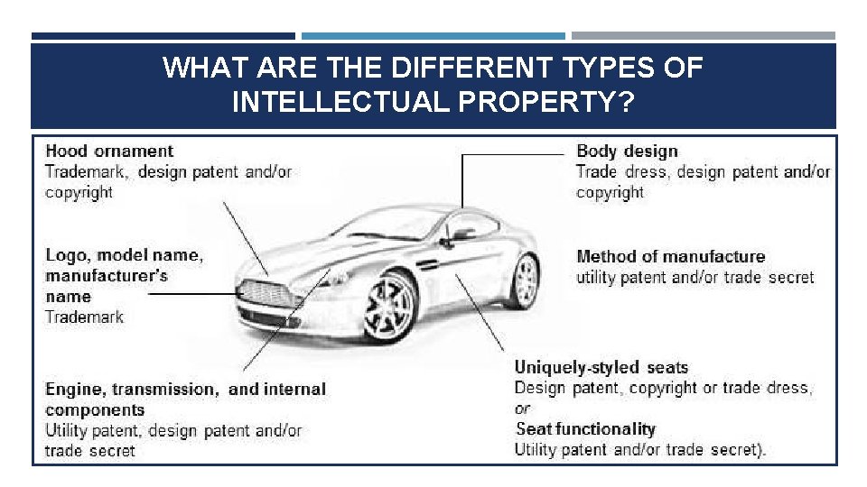 WHAT ARE THE DIFFERENT TYPES OF INTELLECTUAL PROPERTY? 