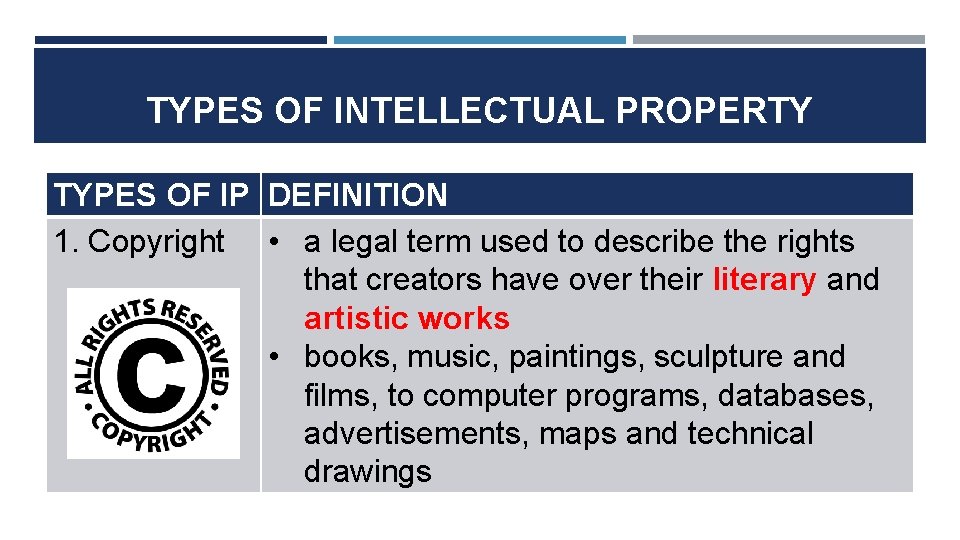 TYPES OF INTELLECTUAL PROPERTY TYPES OF IP DEFINITION 1. Copyright • a legal term