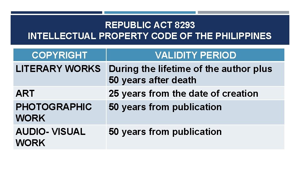 REPUBLIC ACT 8293 INTELLECTUAL PROPERTY CODE OF THE PHILIPPINES COPYRIGHT VALIDITY PERIOD LITERARY WORKS