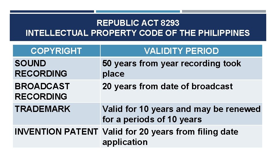 REPUBLIC ACT 8293 INTELLECTUAL PROPERTY CODE OF THE PHILIPPINES COPYRIGHT SOUND RECORDING BROADCAST RECORDING