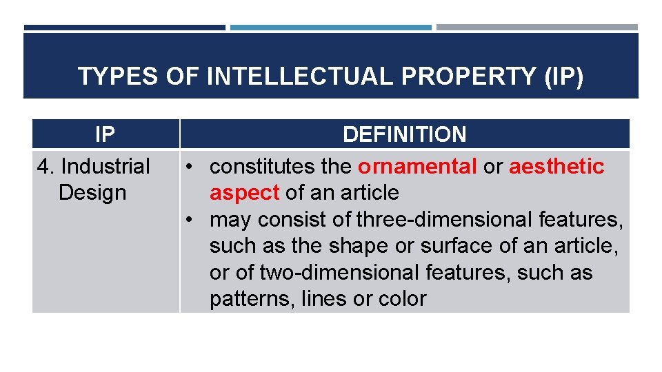 TYPES OF INTELLECTUAL PROPERTY (IP) IP 4. Industrial Design DEFINITION • constitutes the ornamental