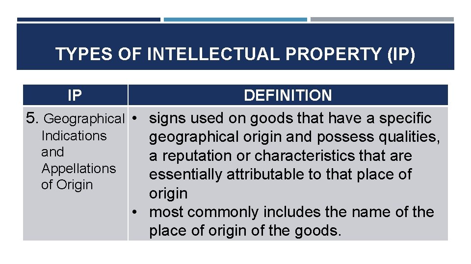 TYPES OF INTELLECTUAL PROPERTY (IP) IP DEFINITION 5. Geographical • signs used on goods