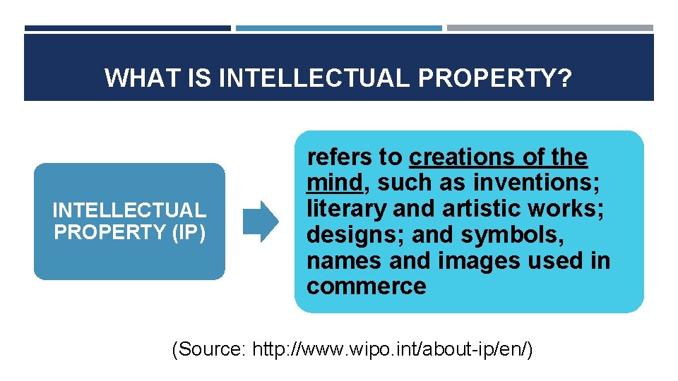 WHAT IS INTELLECTUAL PROPERTY? INTELLECTUAL PROPERTY (IP) refers to creations of the mind, such