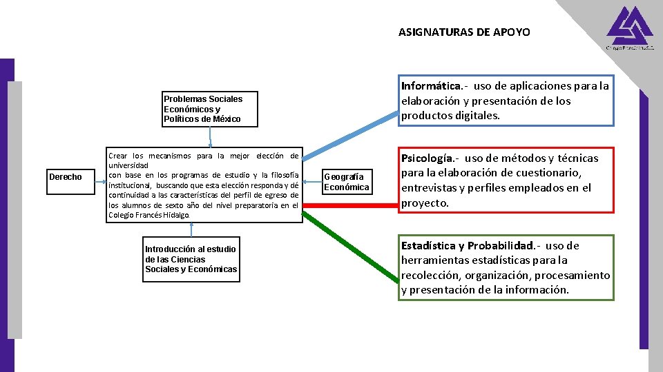 ASIGNATURAS DE APOYO Informática. - uso de aplicaciones para la elaboración y presentación de