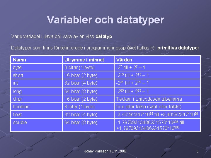 Variabler och datatyper Varje variabel i Java bör vara av en viss datatyp Datatyper Variabler och datatyper Varje variabel i Java bör vara av en viss datatyp Datatyper