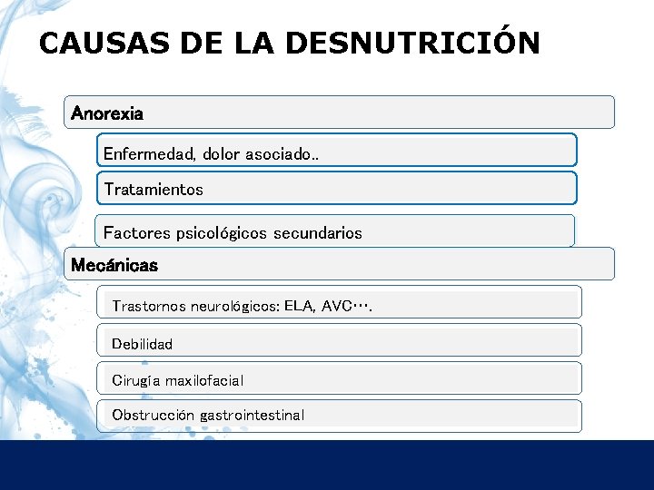 CAUSAS DE LA DESNUTRICIÓN Anorexia Enfermedad, dolor asociado. . Tratamientos Factores psicológicos secundarios Mecánicas