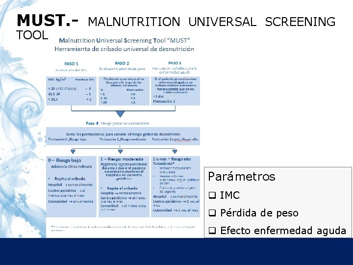 MUST. TOOL MALNUTRITION UNIVERSAL SCREENING Parámetros q IMC q Pérdida de peso q Efecto