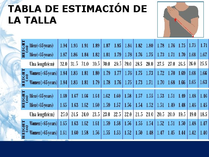 TABLA DE ESTIMACIÓN DE LA TALLA 