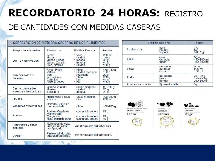 RECORDATORIO 24 HORAS: DE CANTIDADES CON MEDIDAS CASERAS REGISTRO 