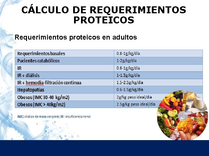 CÁLCULO DE REQUERIMIENTOS PROTEICOS Requerimientos proteicos en adultos 