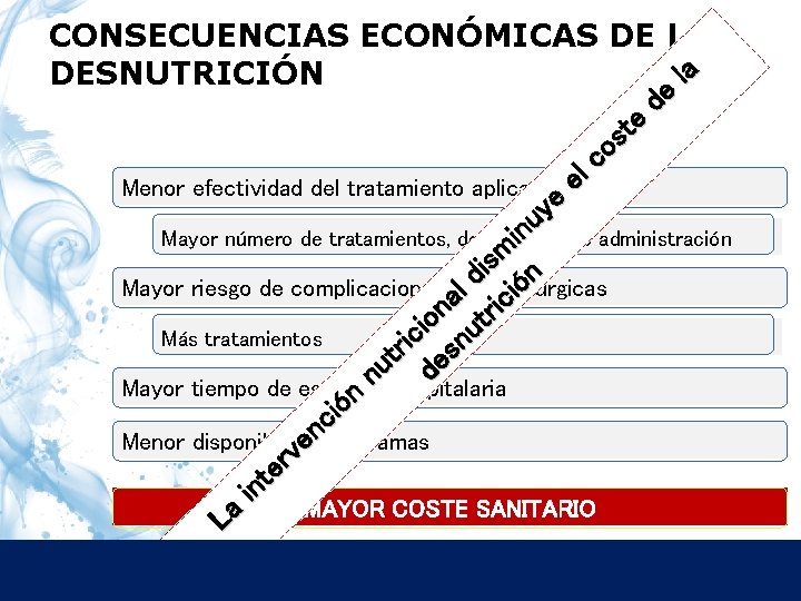 CONSECUENCIAS ECONÓMICAS DE LA DESNUTRICIÓN la de e t s o c l Menor