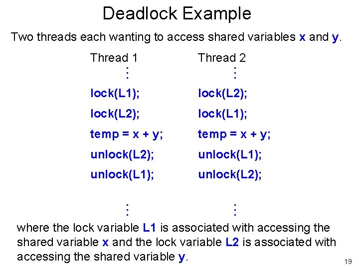 Deadlock Example Two threads each wanting to access shared variables x and y. Thread Deadlock Example Two threads each wanting to access shared variables x and y. Thread