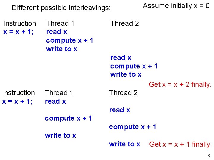 Different possible interleavings: Instruction x = x + 1; Thread 1 read x compute Different possible interleavings: Instruction x = x + 1; Thread 1 read x compute