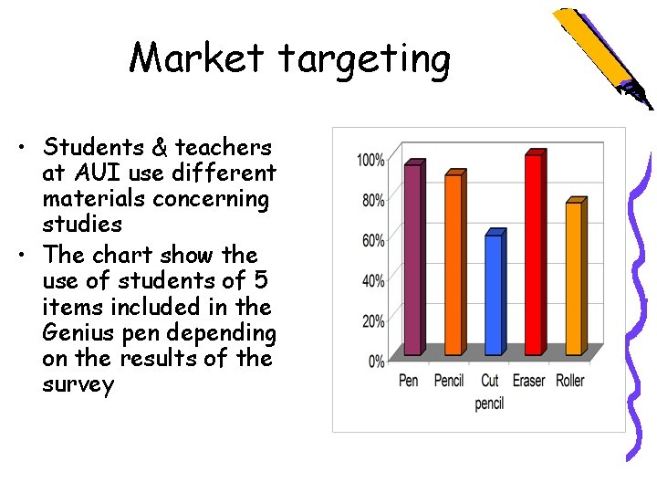 Market targeting • Students & teachers at AUI use different materials concerning studies •