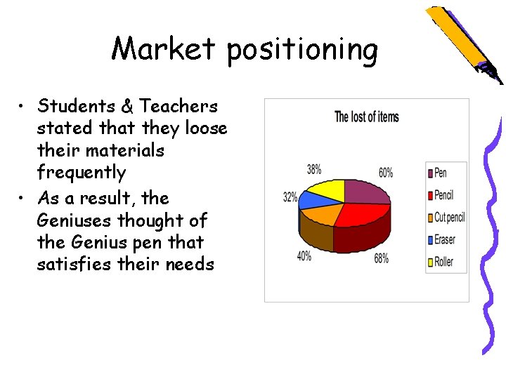 Market positioning • Students & Teachers stated that they loose their materials frequently •