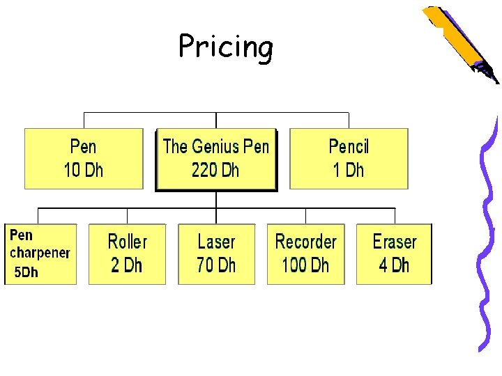 Pricing 